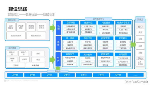 數據治理 從數據處理、收斂到提效建設的基礎
