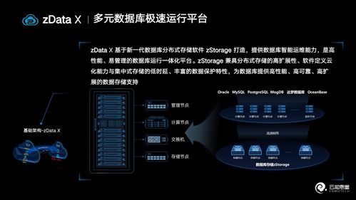 云和恩墨亮相2023云生態大會成果展，榮獲中國電信2022年度優秀服務合作伙伴