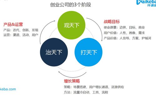 數(shù)據(jù)產品運籌帷幄 指標業(yè)務分析與數(shù)據(jù)處理服務的應用